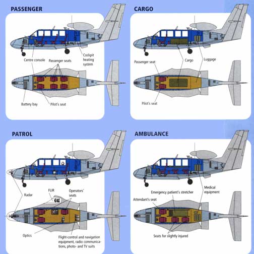 Beriev A-40, Be-200, & Be-103 Flying Boats